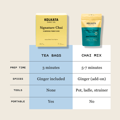 Masala Chai Tea Bags : Signature