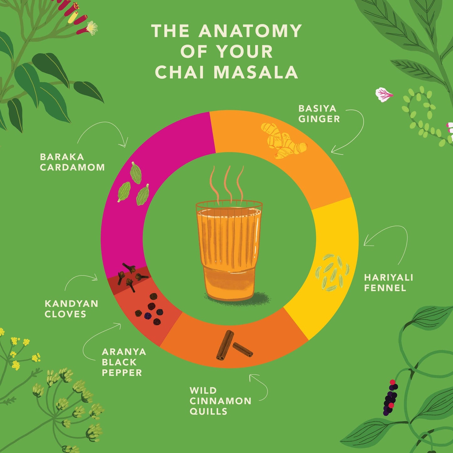 Chai Masala: 45g Everyday Tin