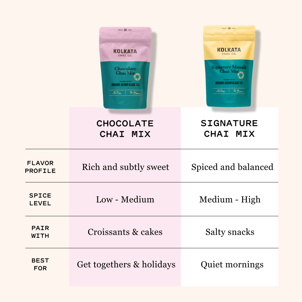 Chocolate Masala Chai Mix